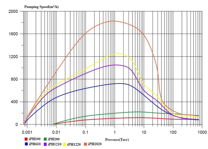 IPH_pumping curve